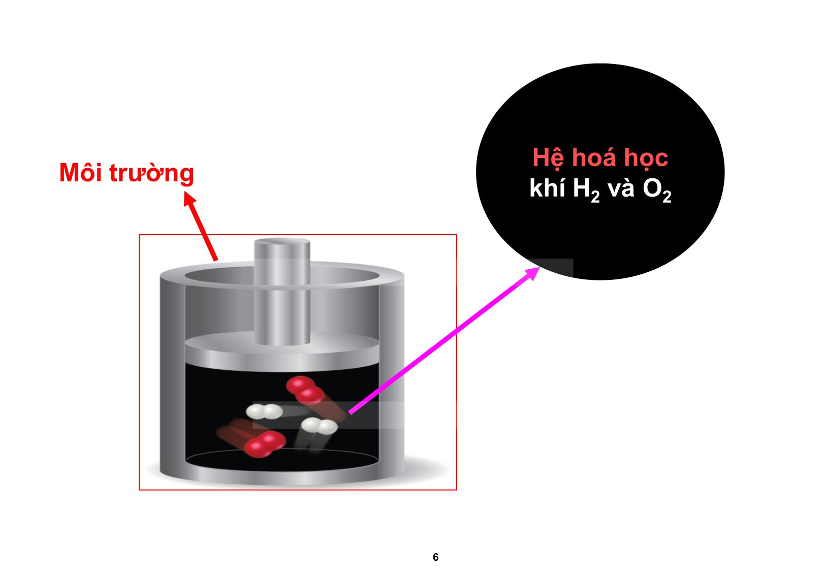 Bài giảng Hóa đại cương: Hiệu ứng nhiệt của các quá trình hóa học - Nguyễn Minh Kha trang 6