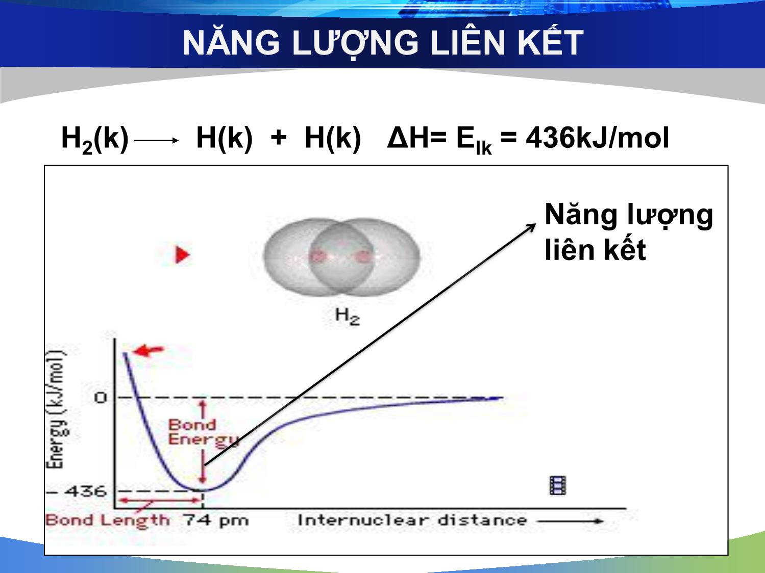 Bài giảng Hóa đại cương: Liên kết hóa học và cấu tạo phân tử - Nguyễn Minh Kha trang 8
