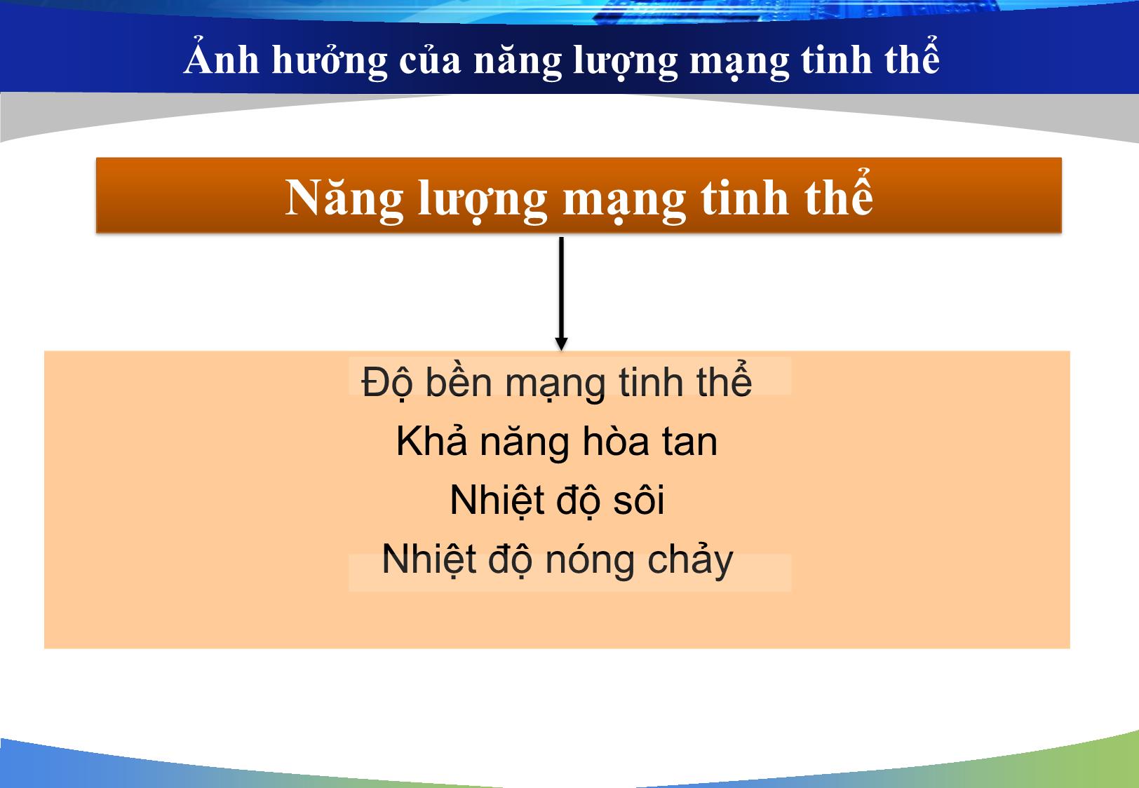 Bài giảng môn Hóa đại cương: Liên kết hóa học và cấu tạo phân tử - Nguyễn Minh Kha trang 10