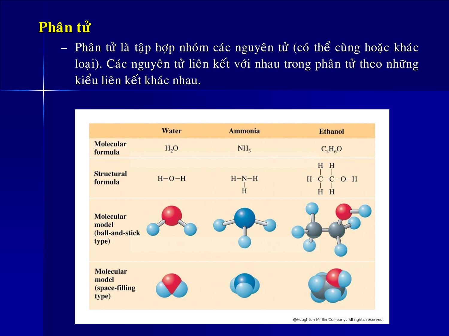 Bài giảng Hóa đại cương - Chương 1: Những khái niệm và định luật cơ sở của hoá học - Huỳnh Kỳ Phương Hạ trang 5