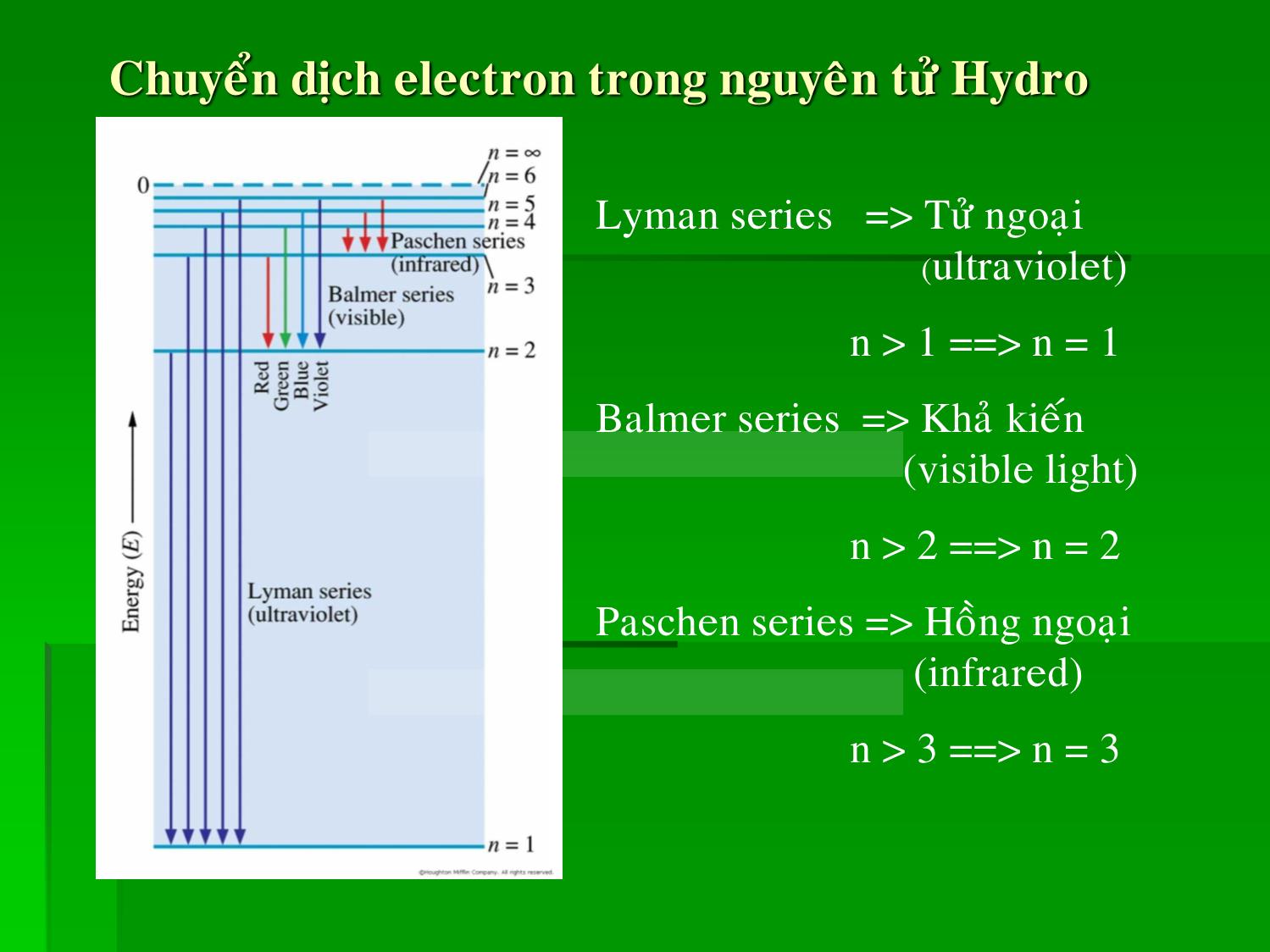 Bài giảng Hóa đại cương - Chương 2: Nguyên tử và quang phổ nguyên tử - Huỳnh Kỳ Phương Hạ trang 3