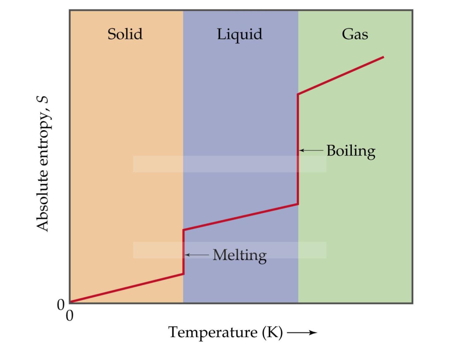Bài giảng Hóa đại cương - Chương 7: Thế đẳng áp và chiều của các quá trình hóa học - Huỳnh Kỳ Phương Hạ trang 7