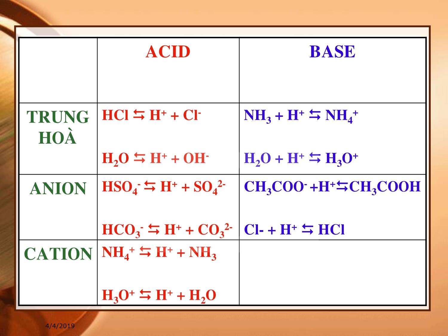 Bài giảng Hóa đại cương - Chương 13: Cân bằng ion của nước - Huỳnh Kỳ Phương Hạ trang 6