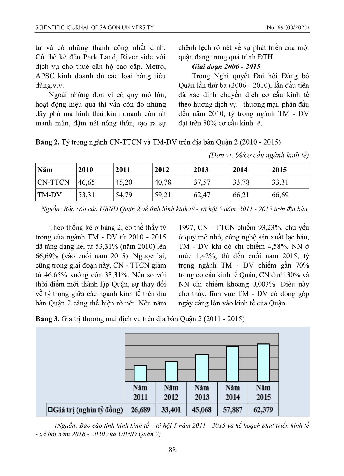 Chuyển biến về thương mại - dịch vụ trong quá trình đô thị hóa quận 2 (thành phố Hồ Chí Minh) từ 1997-2015 trang 6