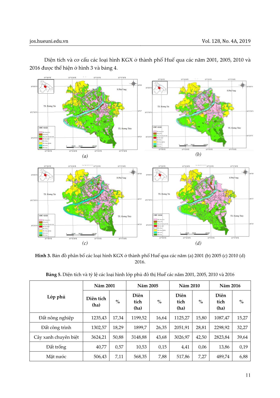 Đánh giá sự biến động cấu trúc không gian xanh ở thành phố Huế giai đoạn 2001-2016 trang 7