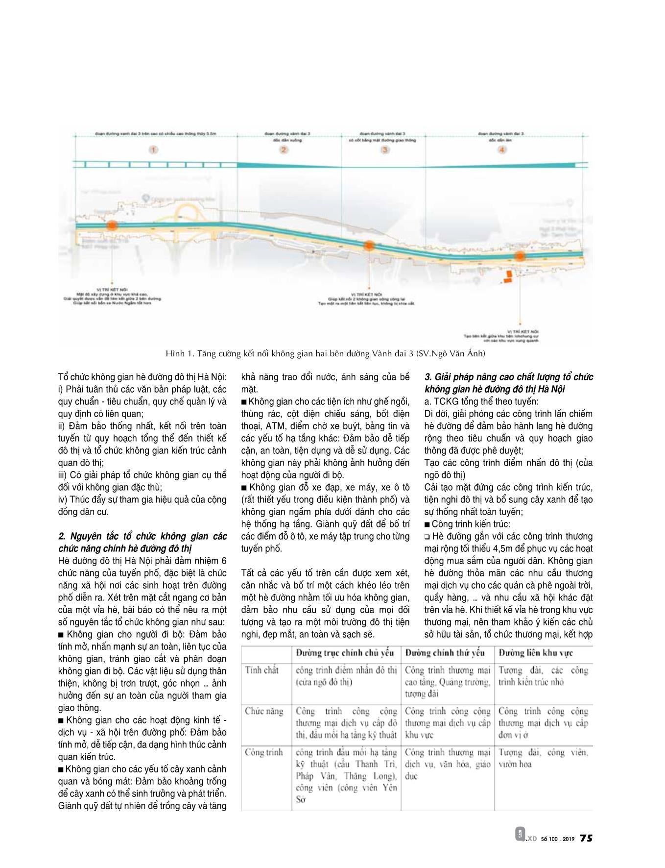 Giải pháp nâng cao chất lượng tổ chức không gian hè đường đô thị thành phố Hà Nội trang 2