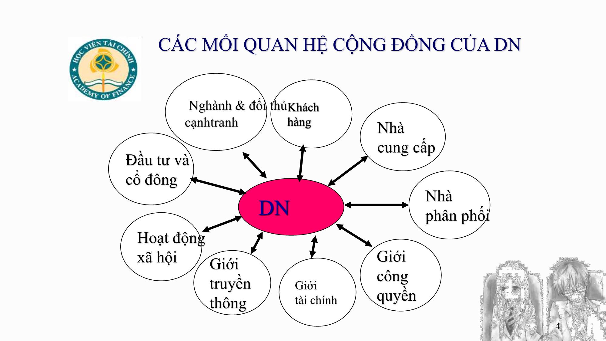 Bài giảng Quan hệ công chúng - Chương 7: Quan hệ cộng đồng - Ngô Minh Cách trang 4