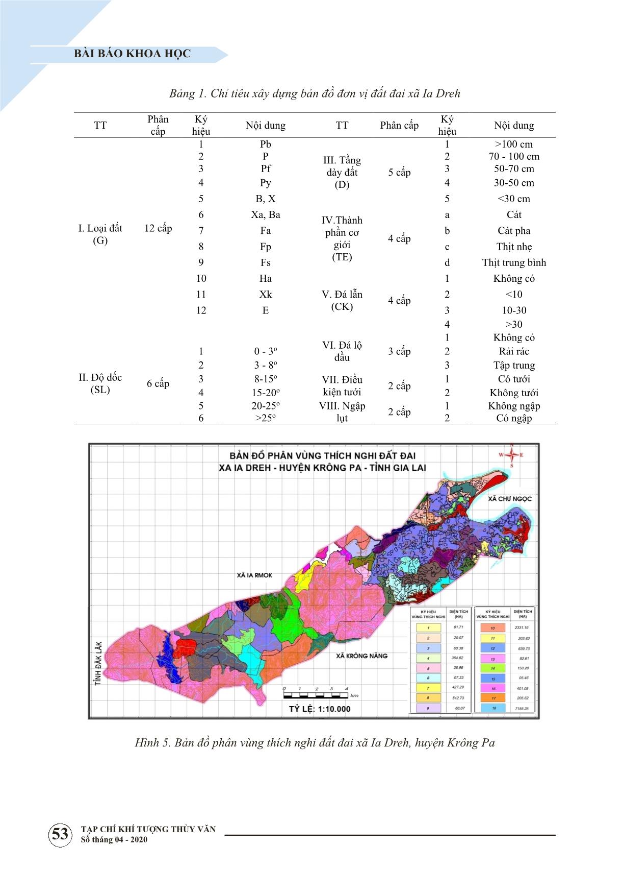 Tích hợp ứng dụng ALES - GIS trong đánh giá thích nghi đất nông nghiệp hỗ trợ quy hoạch sử dụng đất cấp xã - trường hợp điển hình ở Gia Lai trang 5