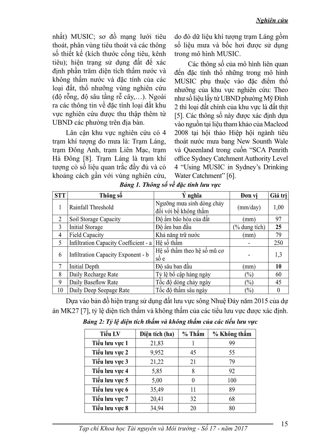 Ứng dụng mô hình music mô phỏng hệ thống tiêu thoát nước mưa: trường hợp nghiên cứu ở khu đô thị Mỹ Đình, Hà Nội trang 5