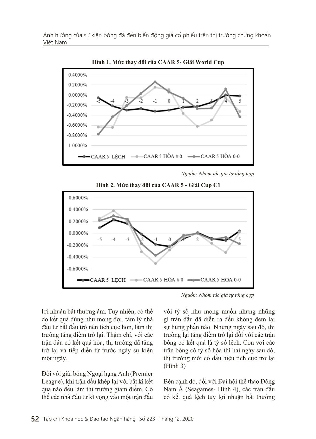Ảnh hưởng của sự kiện bóng đá đến biến động giá cổ phiếu trên thị trường chứng khoán Việt Nam trang 7