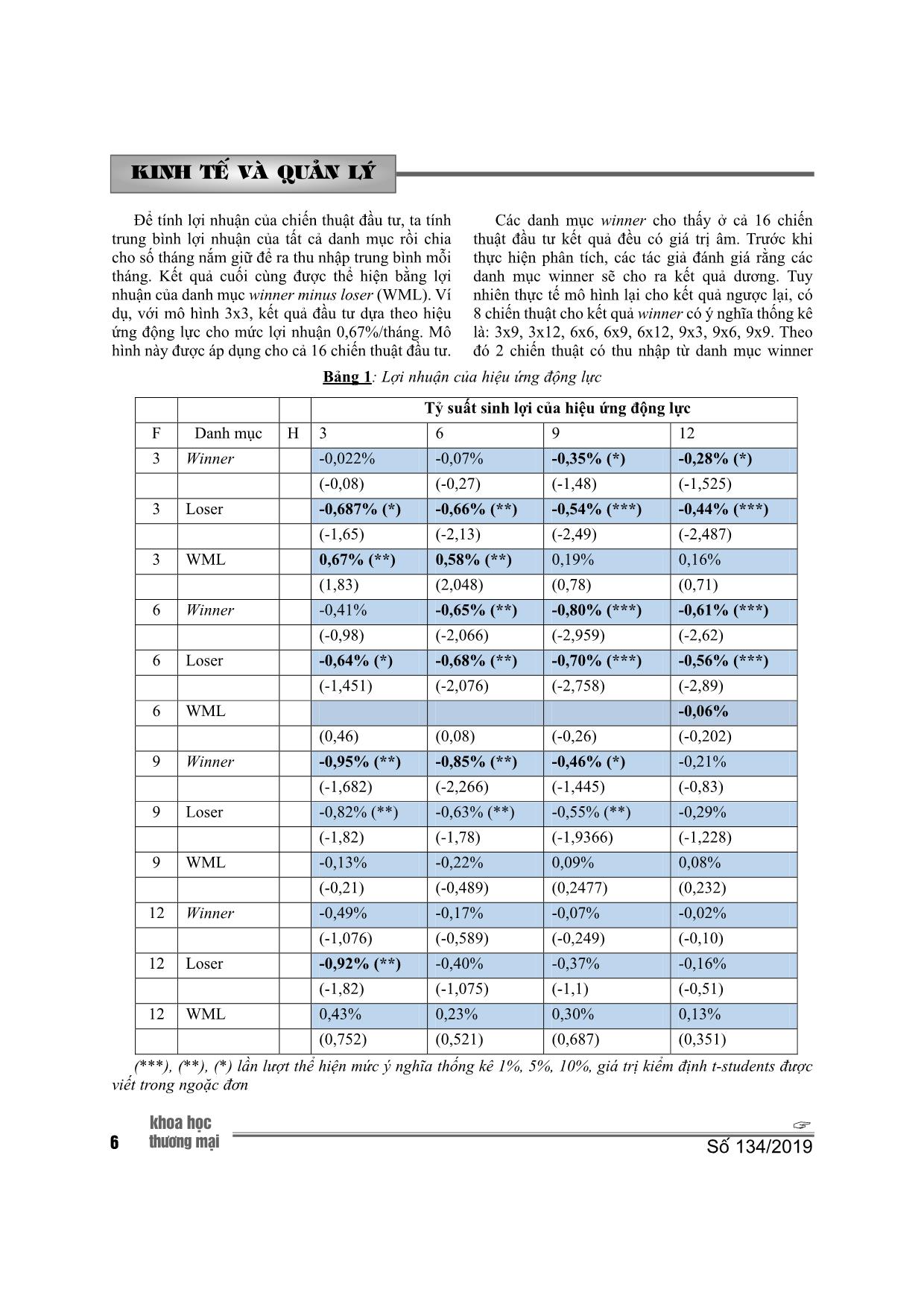 Hiệu ứng động lực trên thị trường chứng khoán Việt Nam trang 5