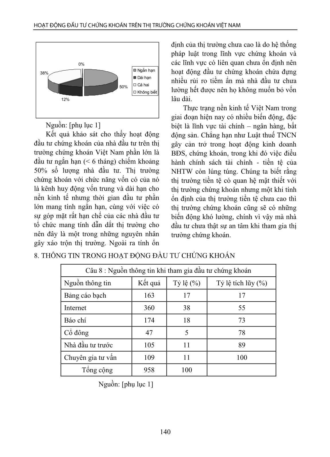 Hoạt động đầu tư chứng khoán trên thị trường chứng khoán Việt Nam trang 6