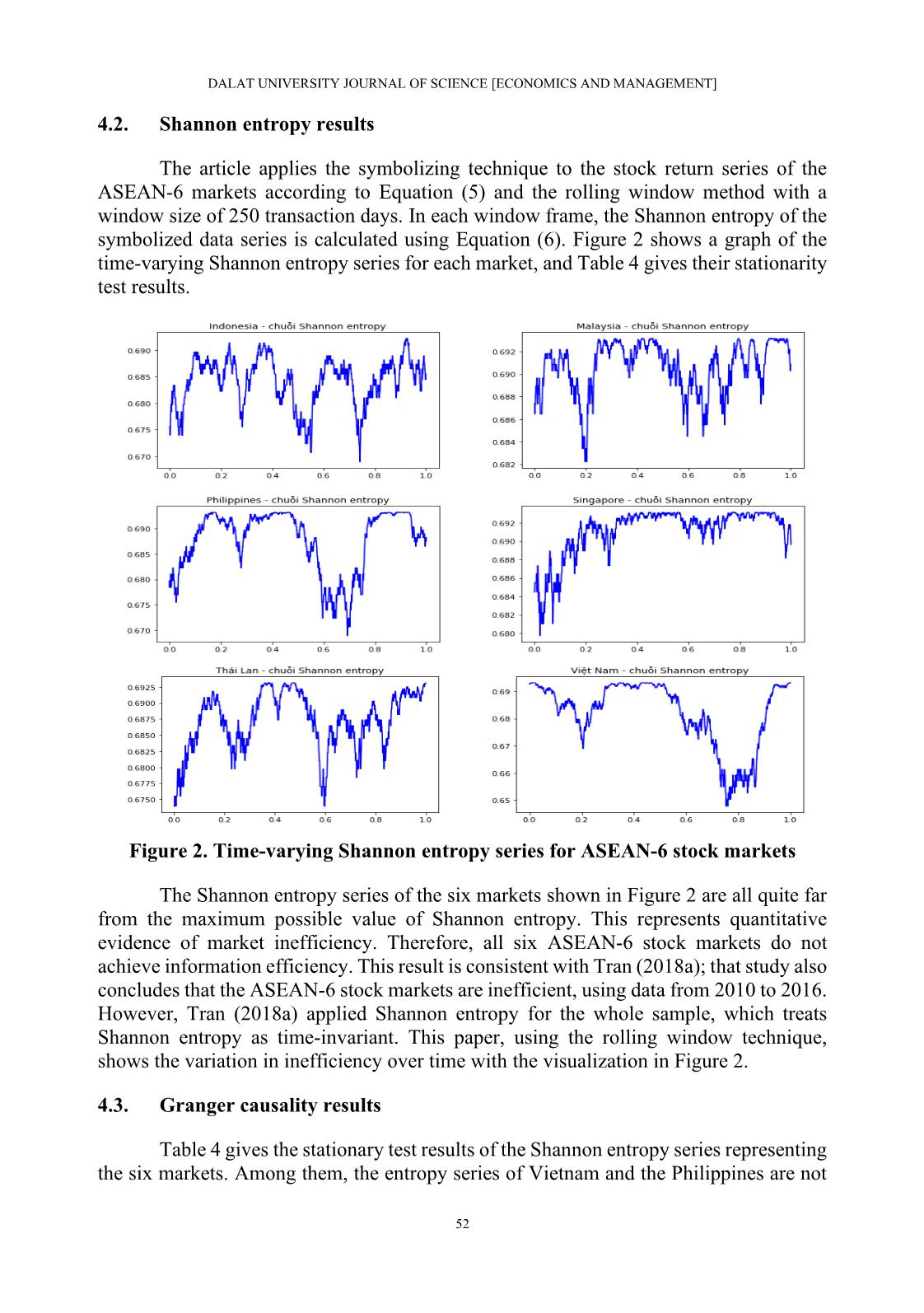 Investigating the relationships between asean stock markets: an approach using the granger causality test of time-Varying information efficiency trang 10