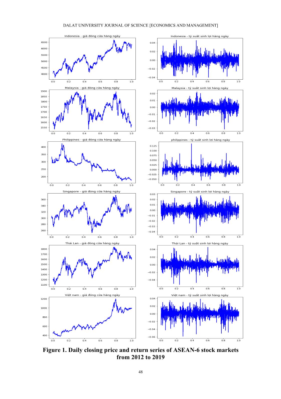 Investigating the relationships between asean stock markets: an approach using the granger causality test of time-Varying information efficiency trang 6