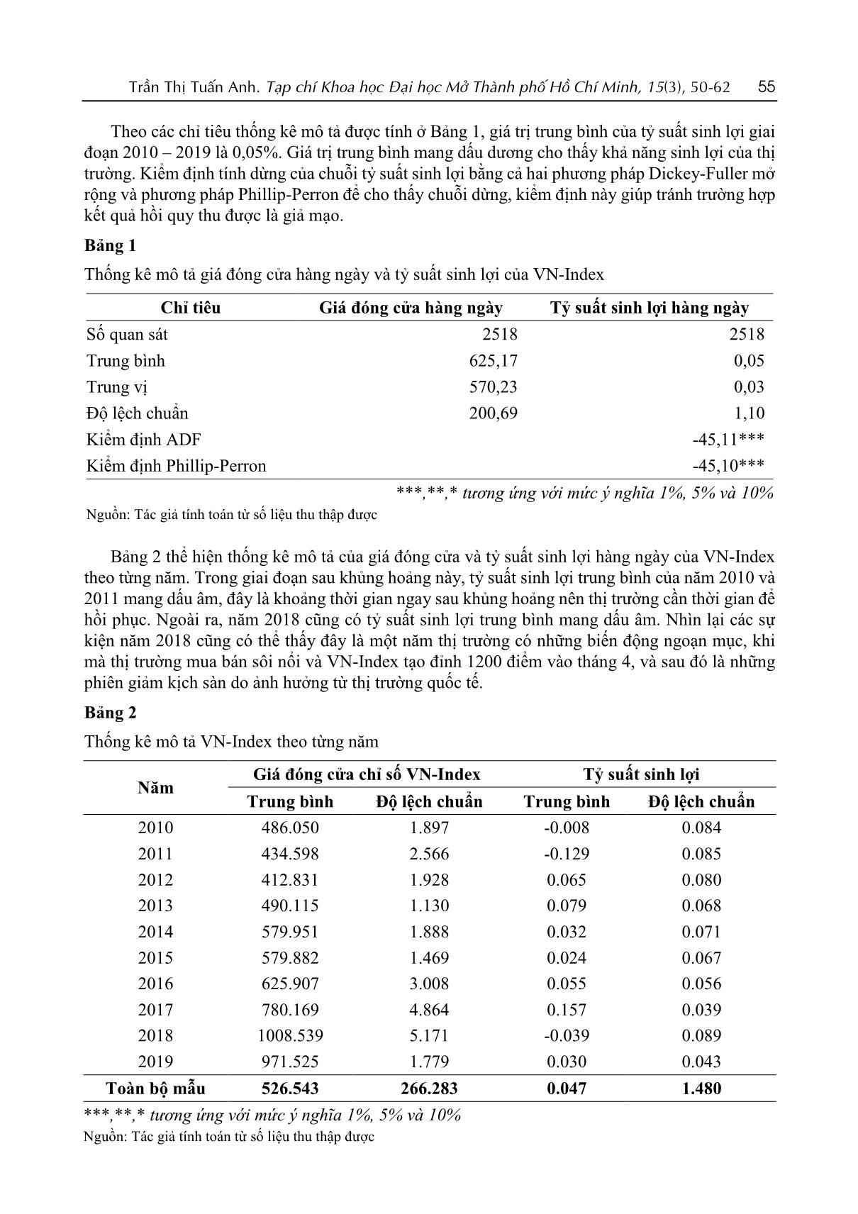 Kiểm định hiệu ứng Tết nguyên đán trên thị trường chứng khoán Việt Nam trang 6