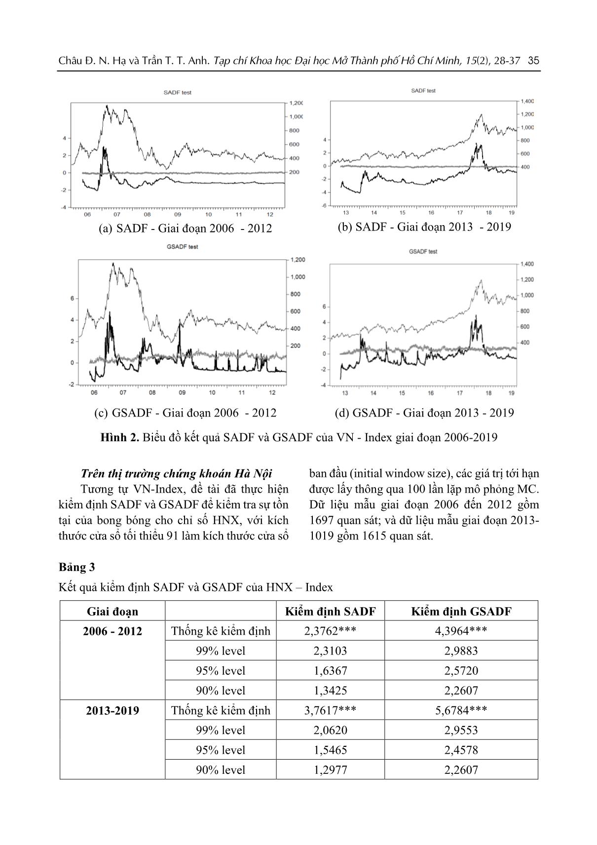 Kiểm định sự hiện diện của bong bóng trên thị trường chứng khoán Việt Nam giai đoạn từ 2006 đến 2019 trang 8