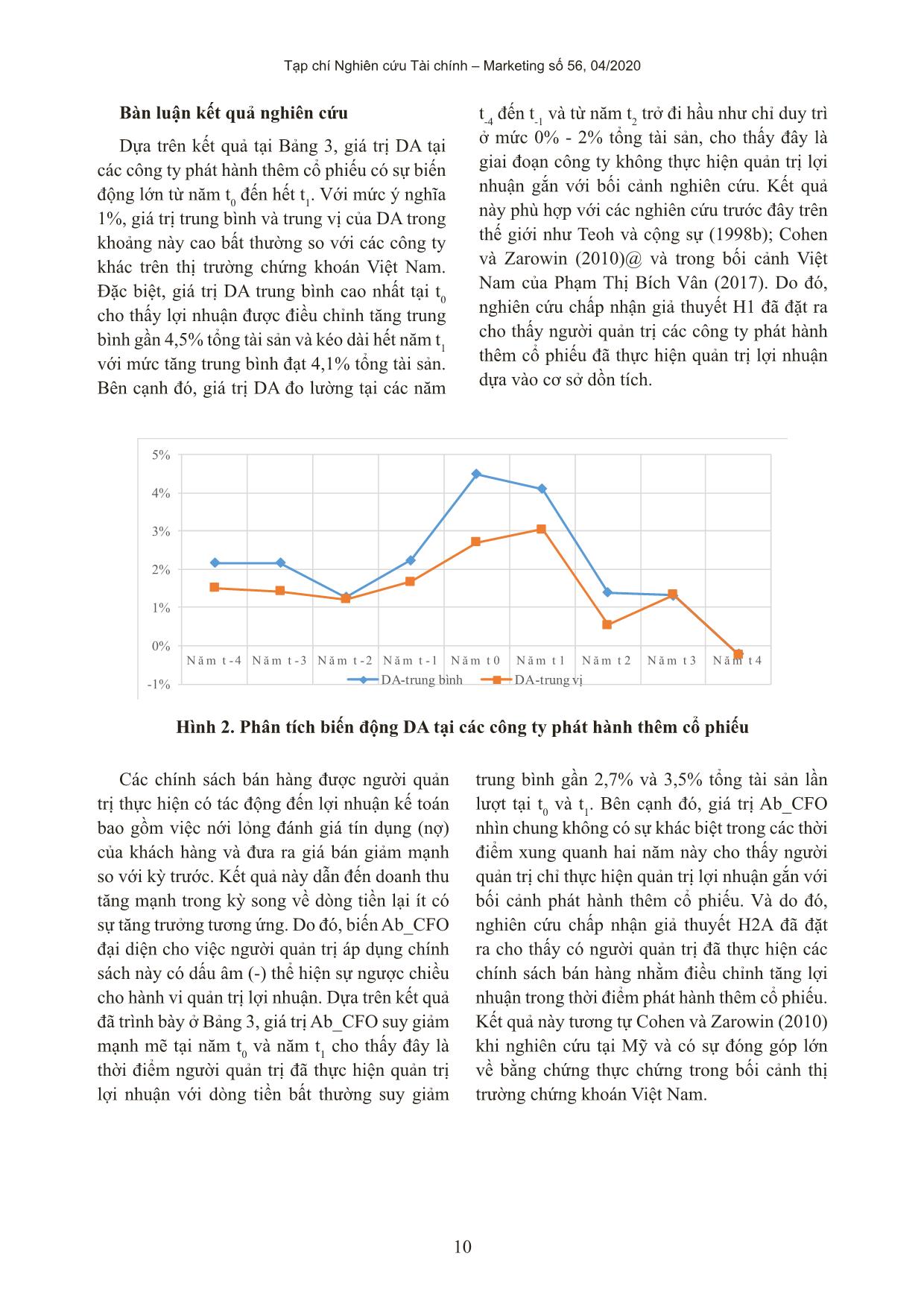 Quản trị lợi nhuận tại các công ty phát hành thêm cổ phiếu trên thị trường chứng khoán Việt Nam trang 10