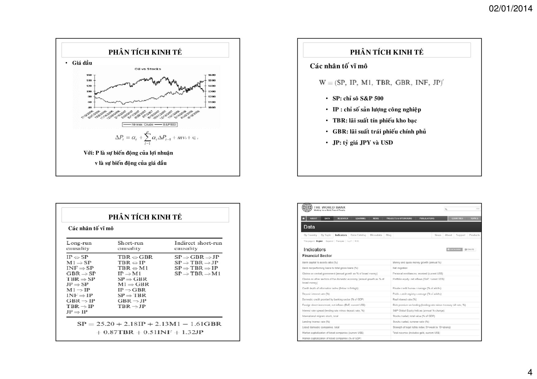 Bài giảng Phân tích và đầu tư chứng khoán - Chương 3: Phân tích kinh tế vi mô và phân tích ngành trang 4