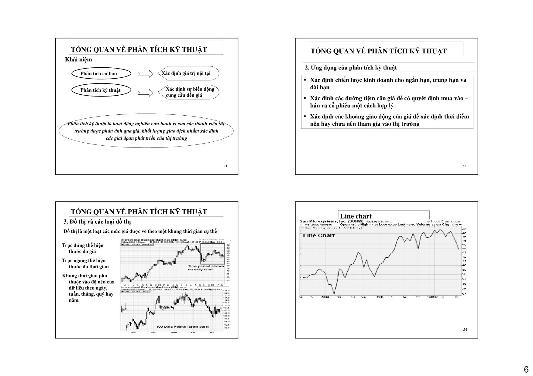Bài giảng Phân tích và đầu tư chứng khoán - Bài 4: Phân tích đầu tư cổ phiếu trang 6