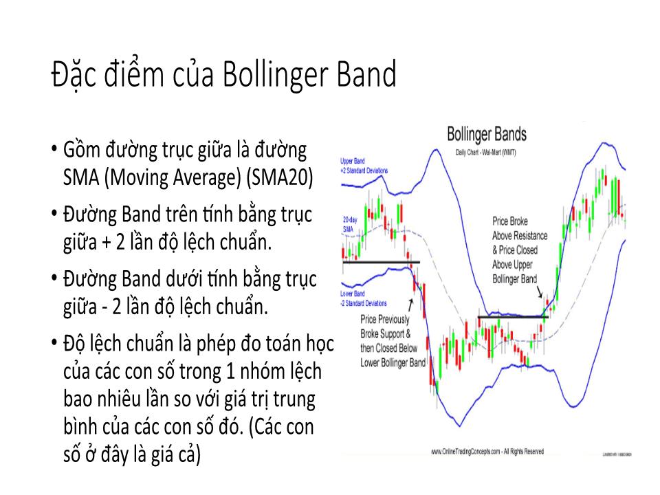 Bài giảng Bí mật Pro Forex - Bài 11: Bollinger Band trang 3