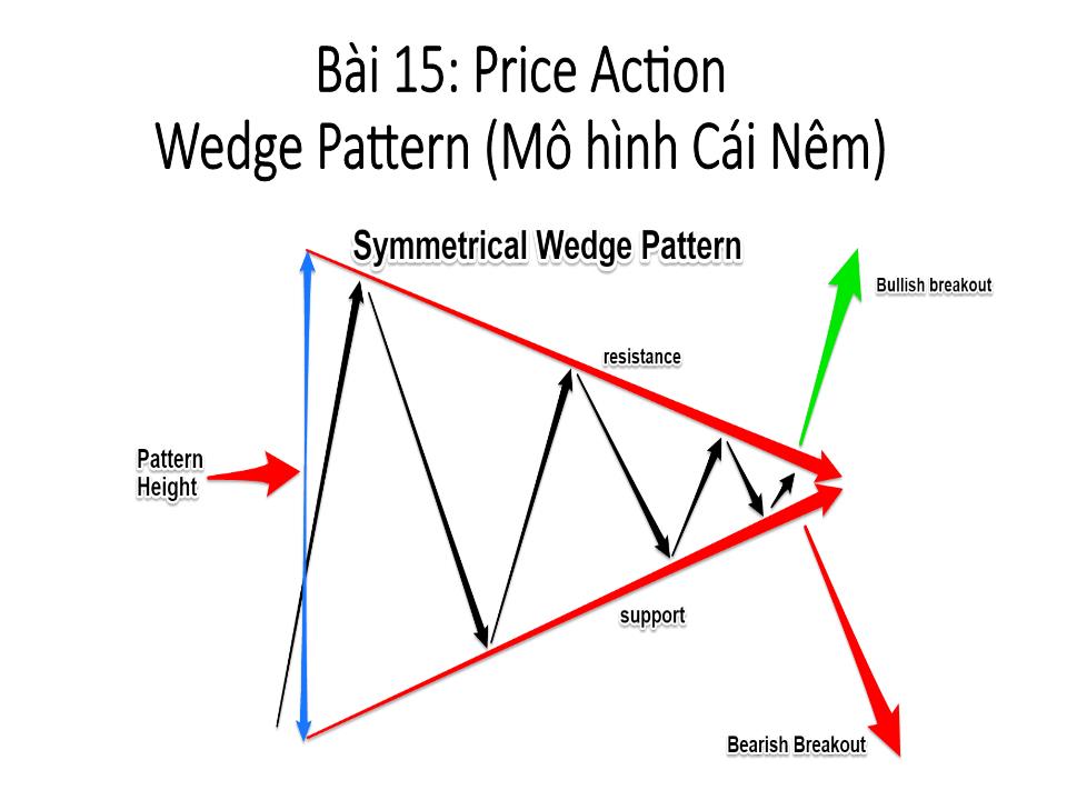 Bài giảng Bí mật Pro Forex - Bài 15: Price Action Wedge Pattern (Mô hình Cái Nêm) trang 1