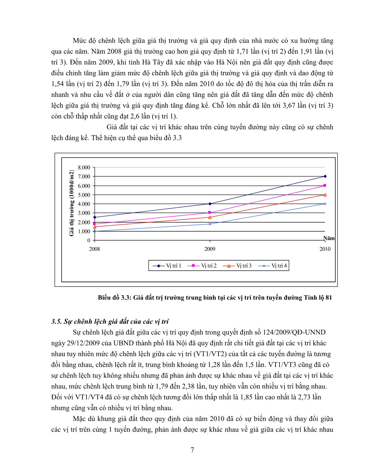Ảnh hưởng của yếu tố vị trí đến giá đất ở tại một số tuyến đường trên địa bàn thị trấn Xuân Mai - huyện Chương Mỹ - Thành phố Hà Nội trang 7