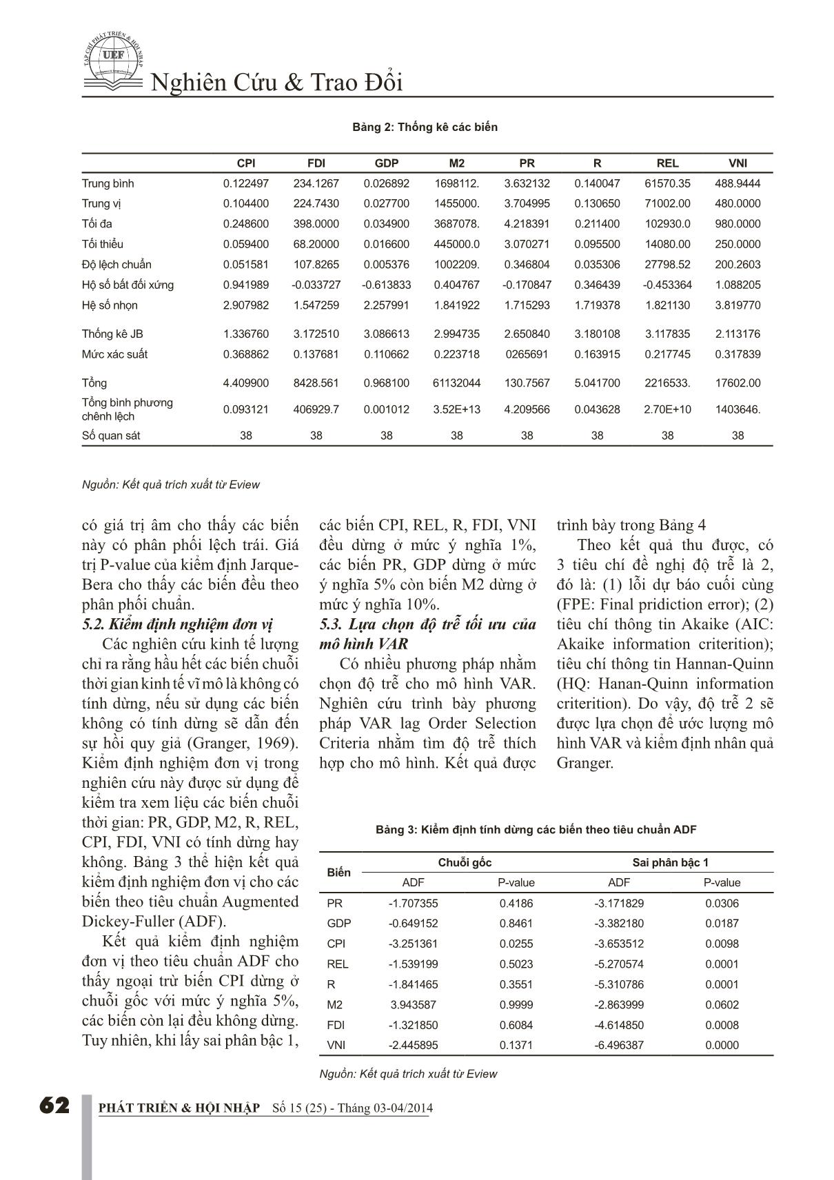 Phân tích ảnh hưởng của các nhân tố tài chính đến bong bóng bất động sản tại TP. Hồ Chí Minh trang 5