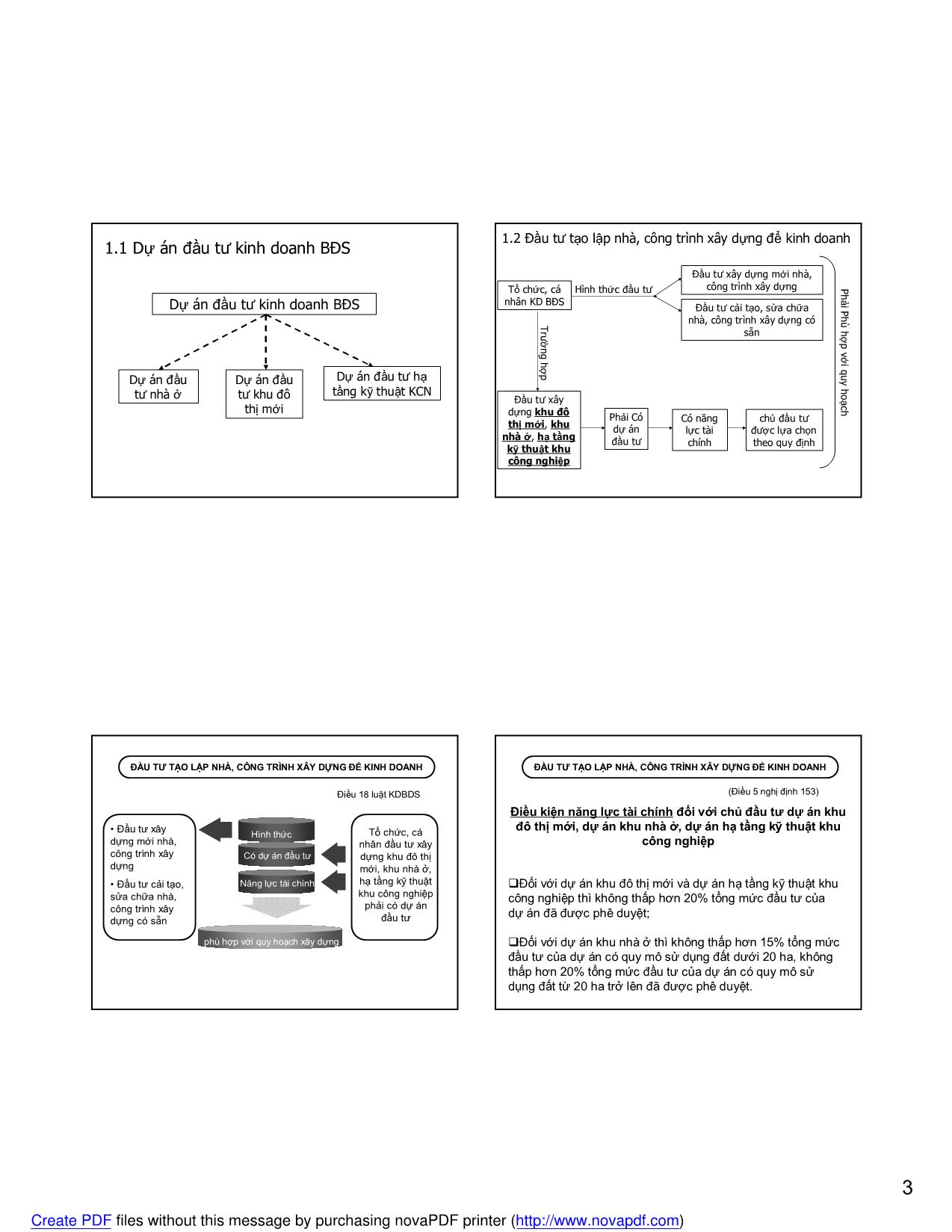 Chuyên đề: Đầu tư kinh doanh bất động sản - Nguyễn Tiến Dũng trang 3
