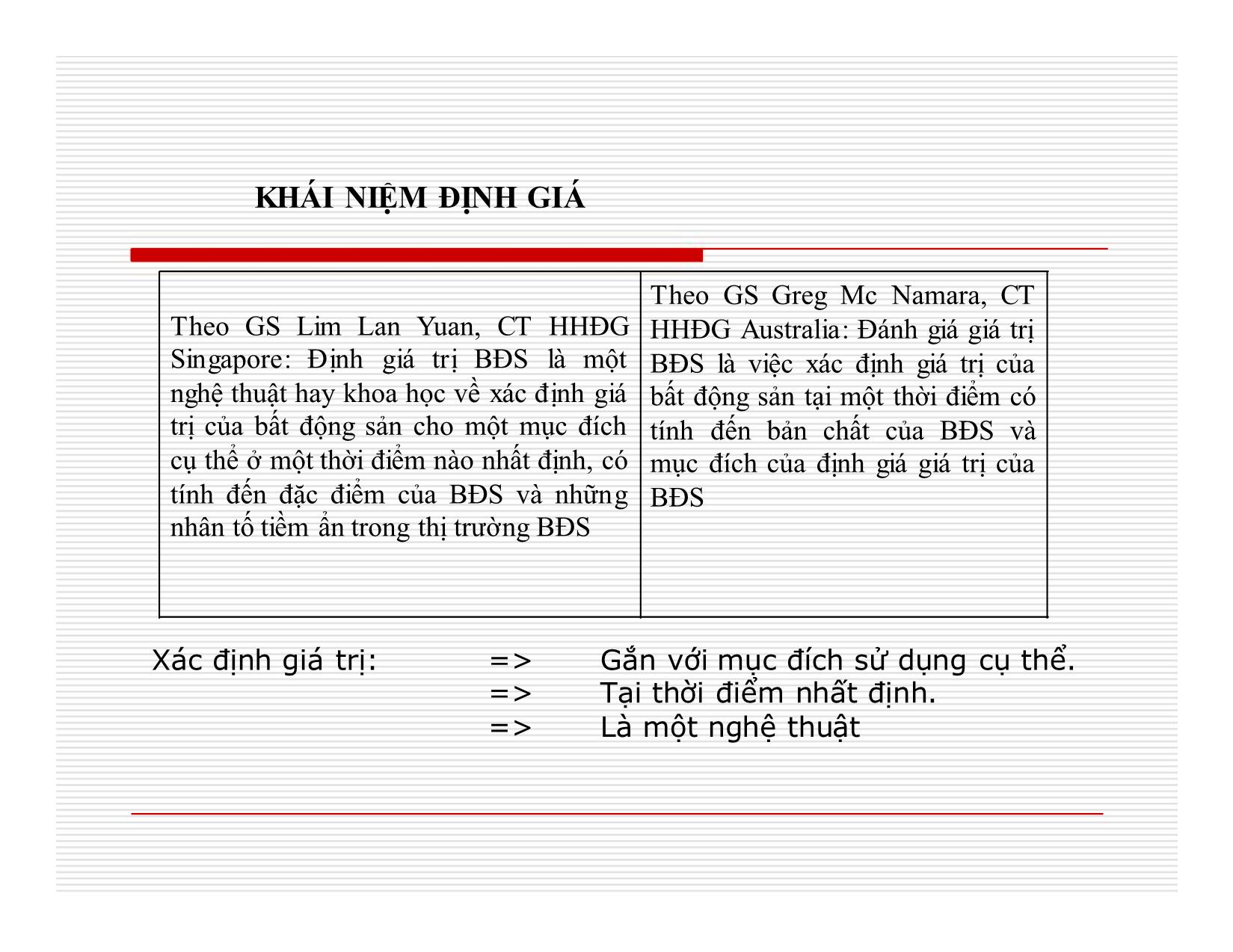 Bài giảng Định giá bất động sản trang 4