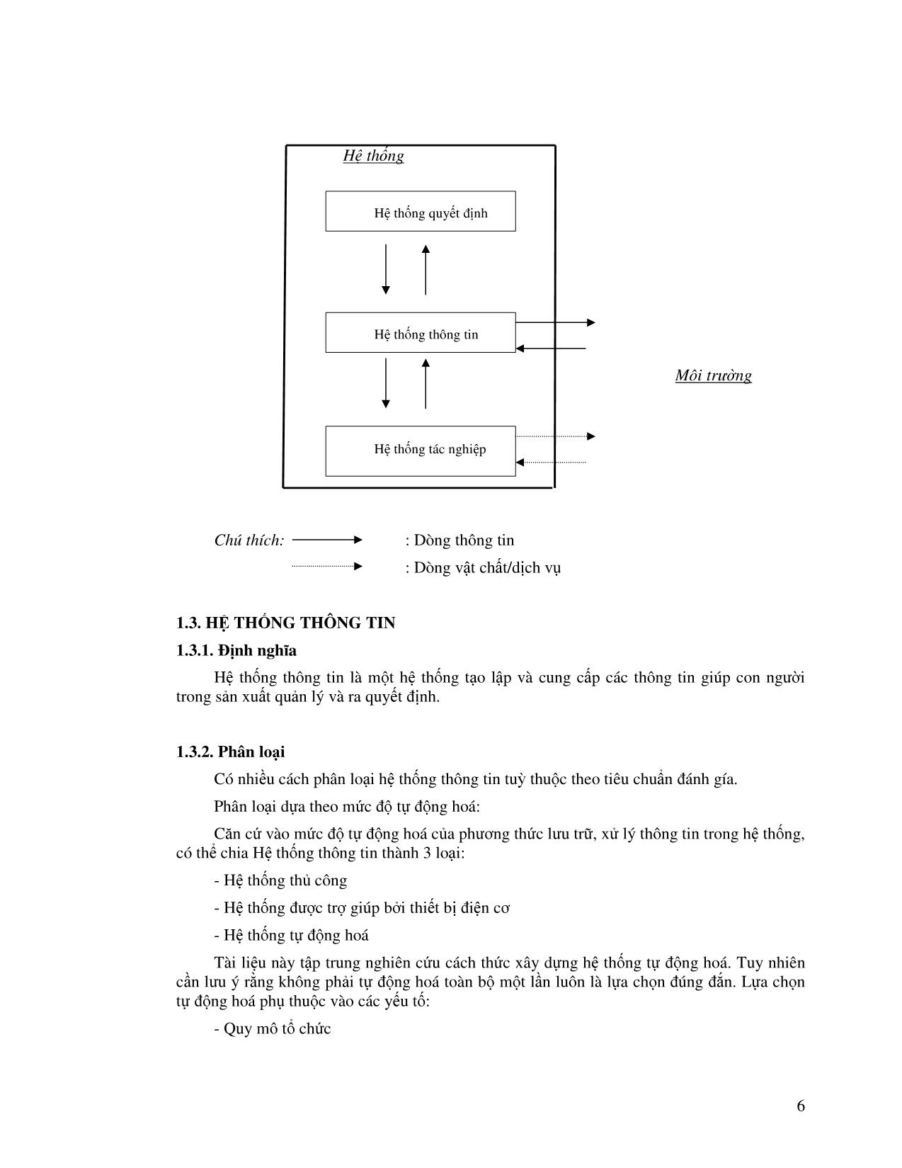 Bài giảng Hệ thống thông tin bất động sản - Nguyễn Đình Công trang 10