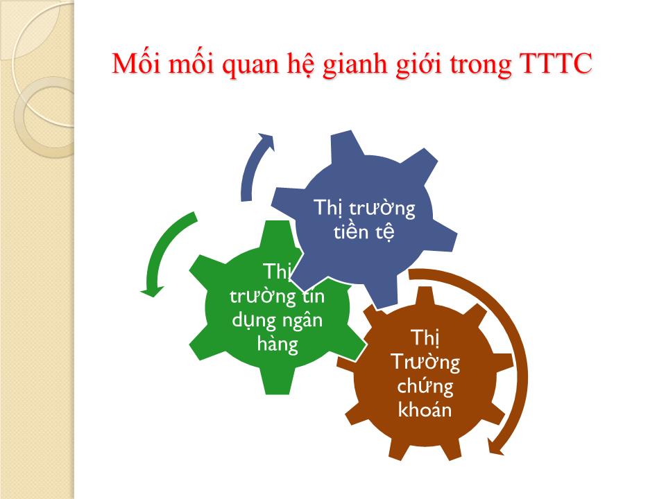 Bài giảng Phát triển bền vững thị trường chứng khoán ở Việt Nam - Đỗ Đức Minh trang 10