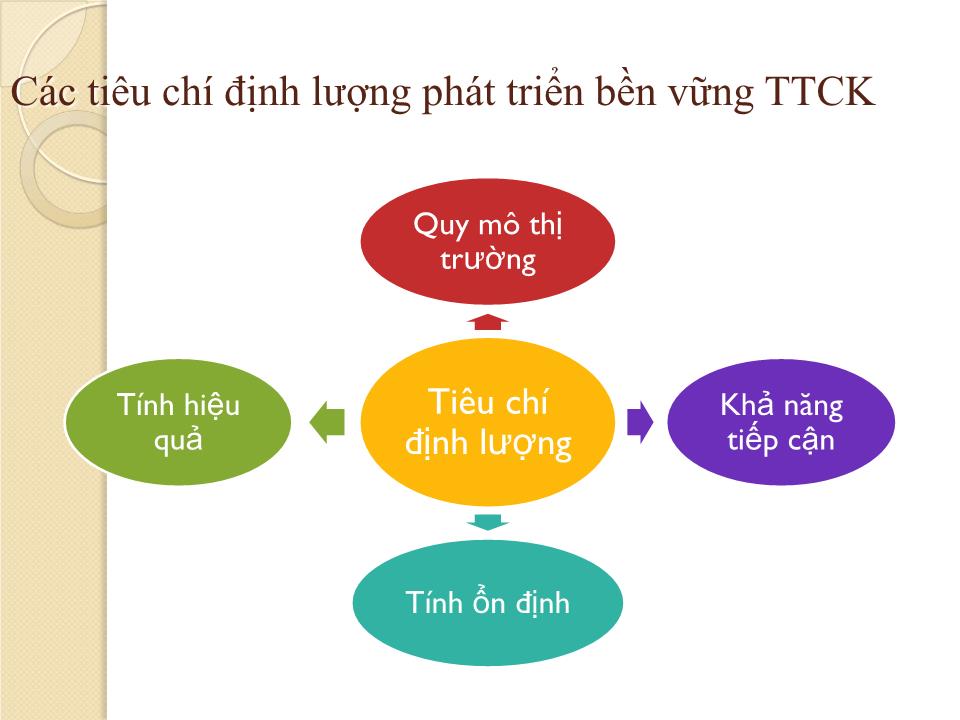 Bài giảng Phát triển bền vững thị trường chứng khoán ở Việt Nam - Đỗ Đức Minh trang 7