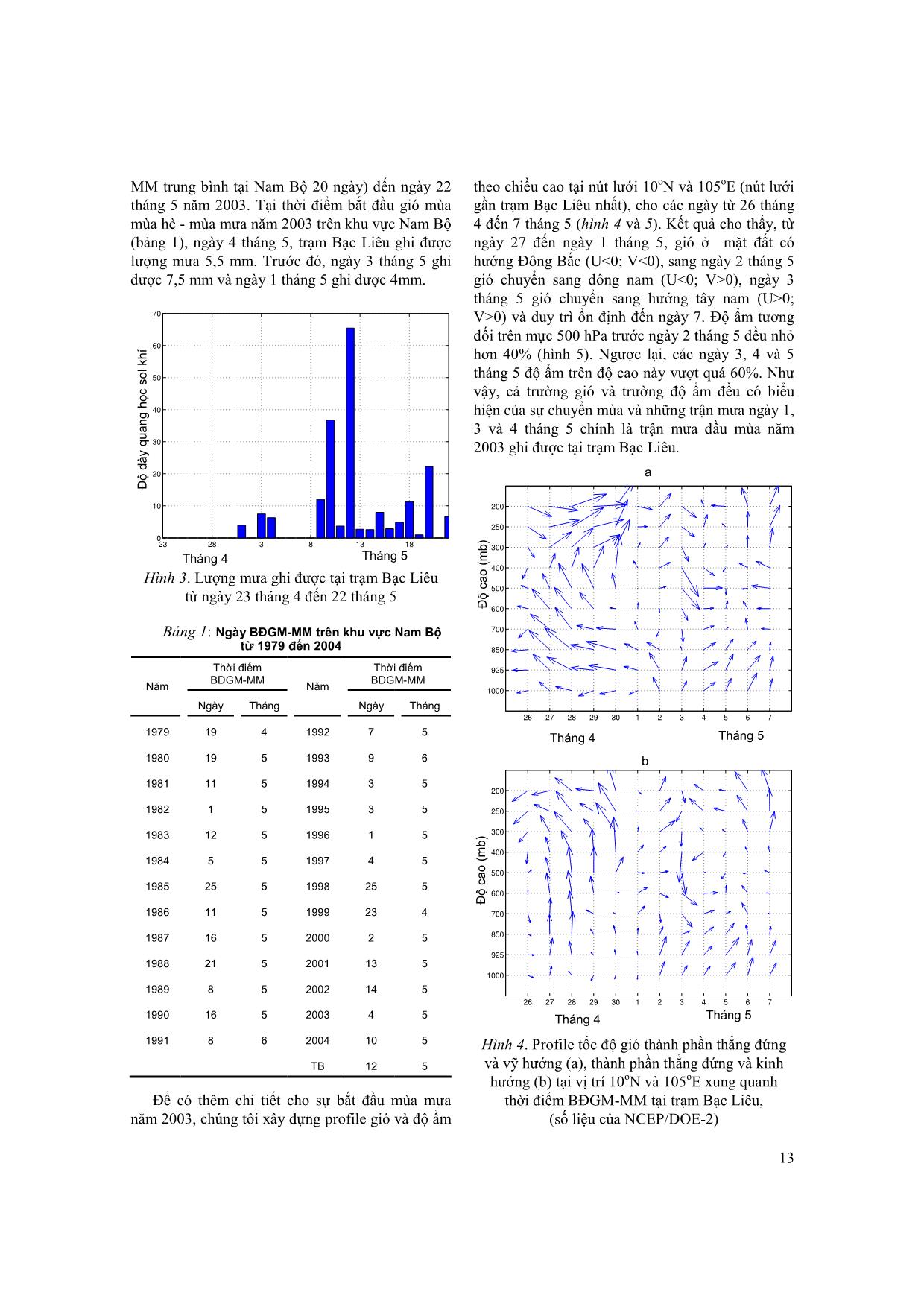 Ảnh hưởng của mưa đầu mùa tới độ dày quang học Sol khí tại Bạc Liêu trang 4