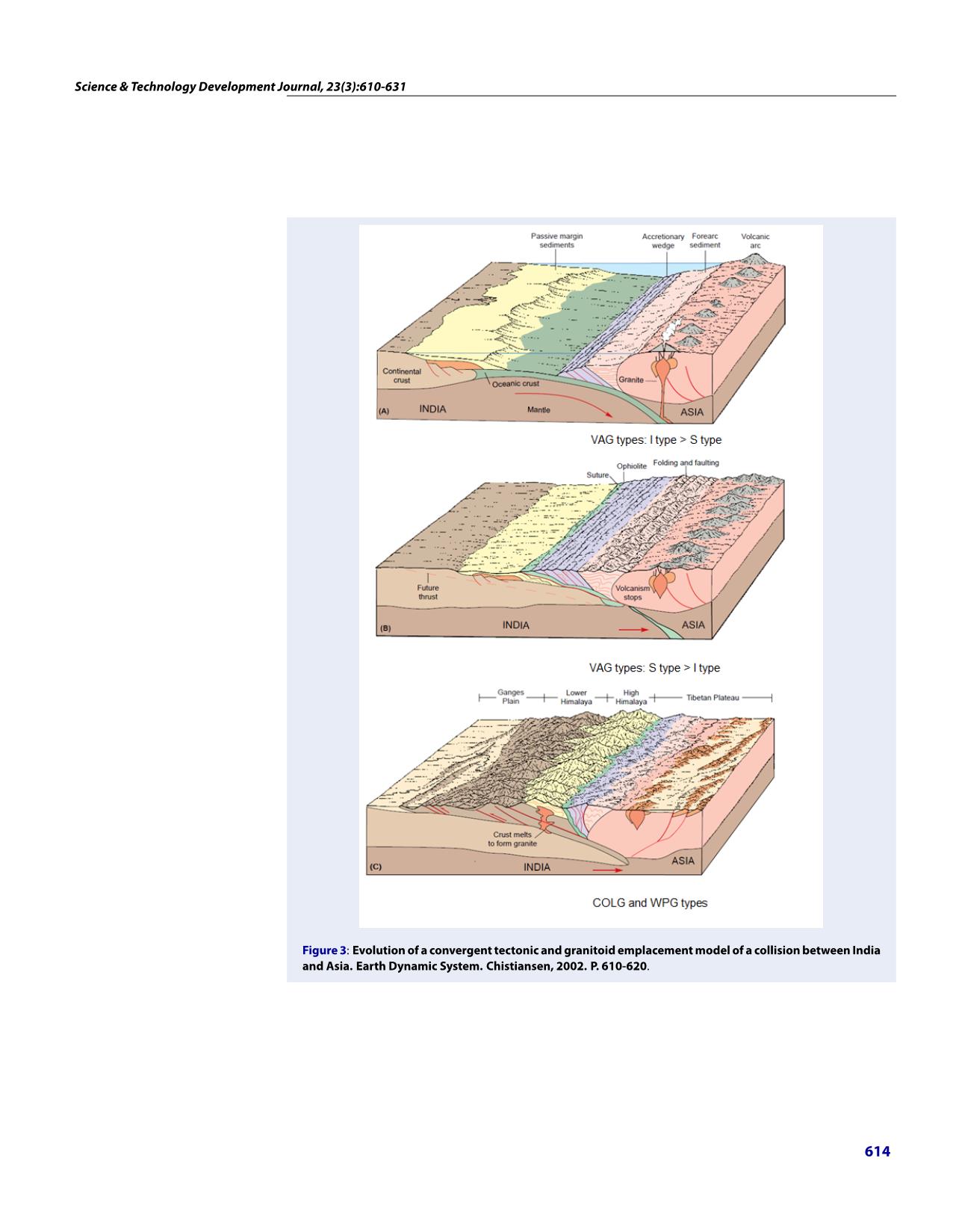 An Overview of the Tectonic Evolution of the Indochina block and Granitoid Emplacement, particularly in the central and south Vietnam trang 5