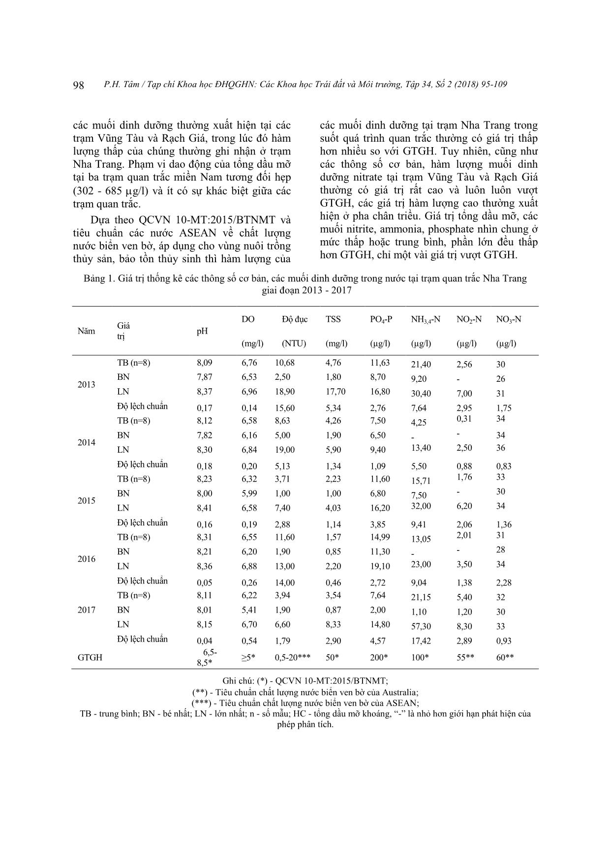 Chất lượng nước biển ven bờ từ dữ liệu các trạm quan trắc môi trường phía Nam Việt Nam (2013-2017) trang 4