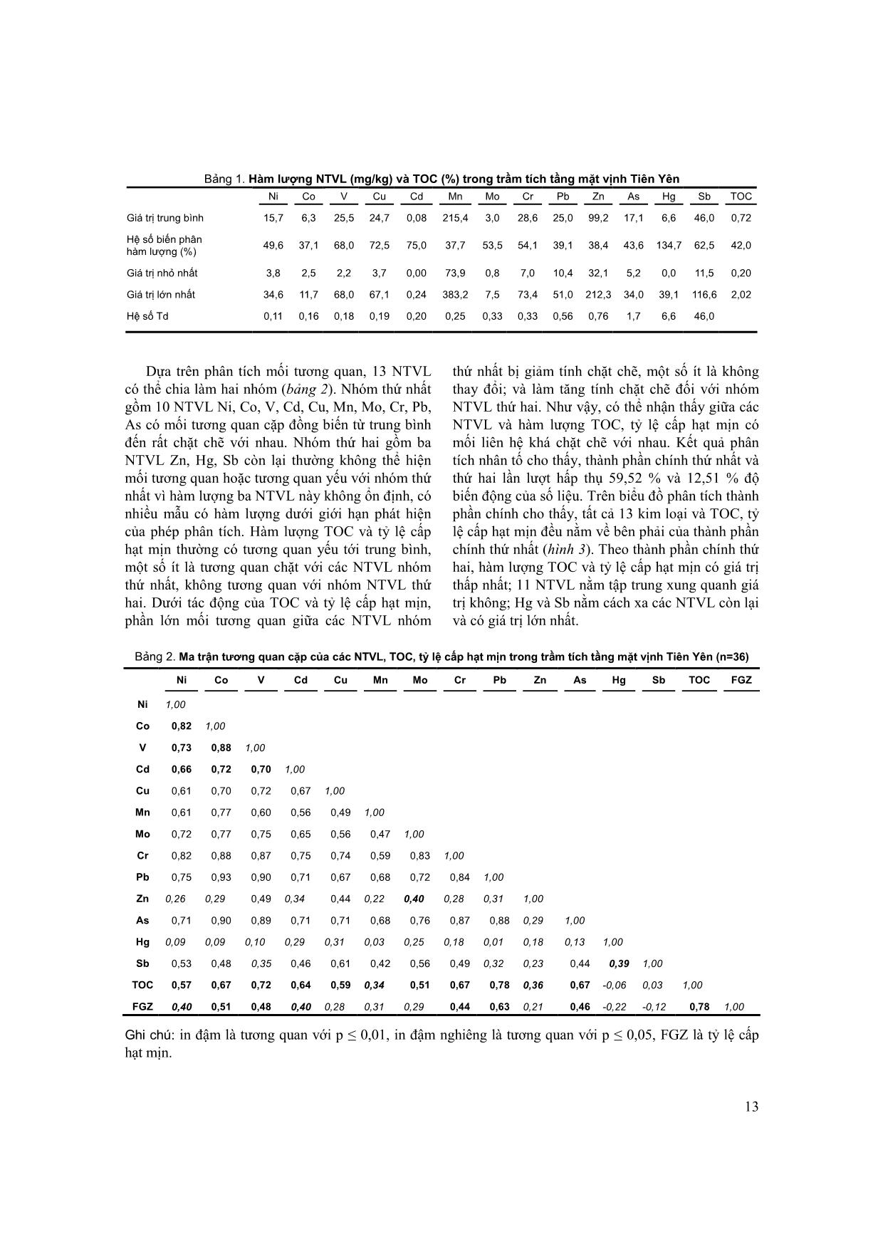 Đặc điểm phân bố các nguyên tố vi lượng trong trầm tích tầng mặt vịnh Tiên Yên trang 4
