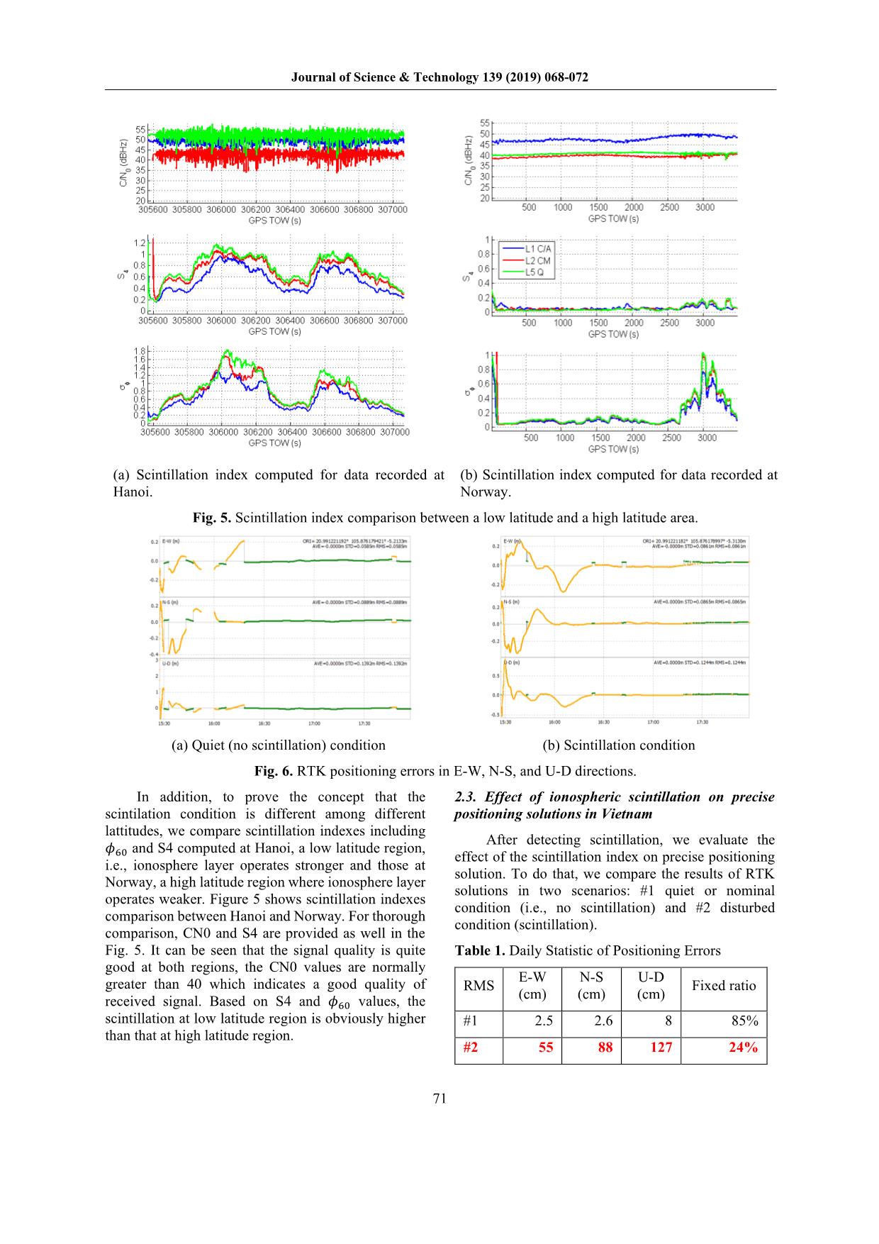 Effect of Ionospheric Scintillation on Precise Positioning Solutions in Vietnam trang 4