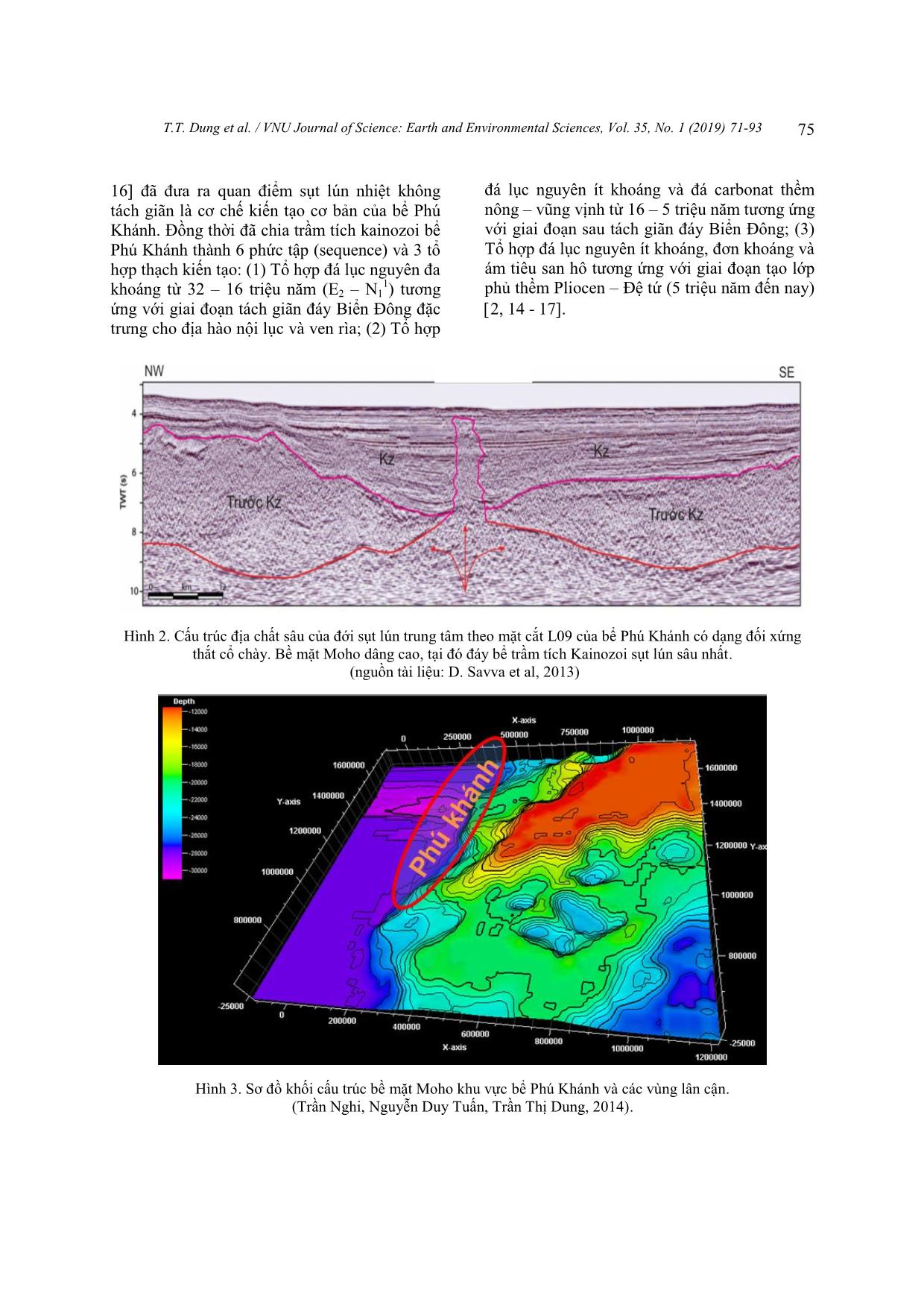 Tiến hóa cấu trúc địa chất và môi trường trầm tích Miocen khu vực bể phú khánh trang 5