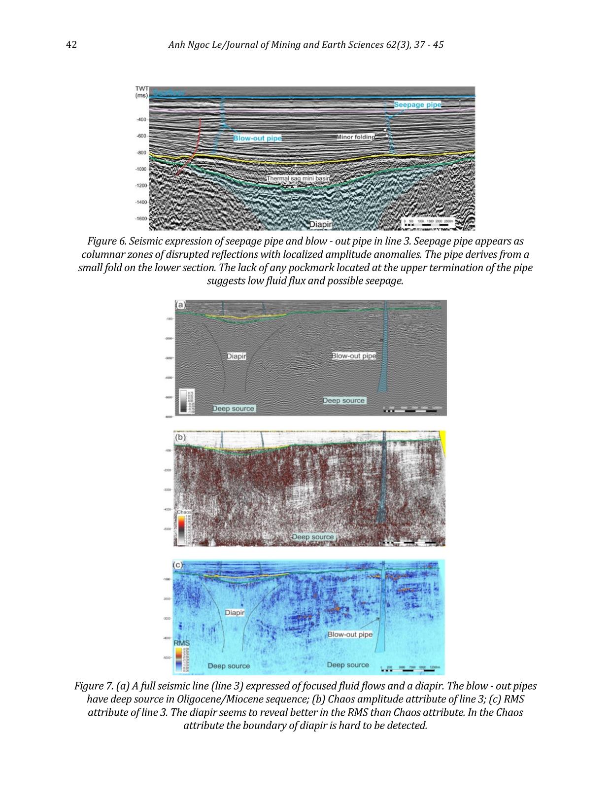 Geological controls on focused fluid flow in the Song Hong Basin, offshore Vietnam trang 6