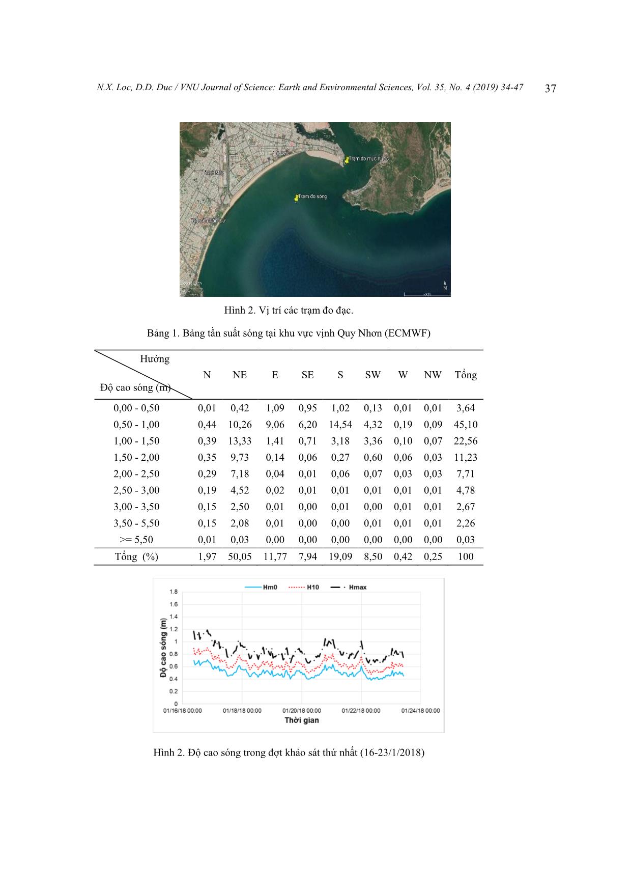 Đánh giá khả năng xuất hiện dòng tách bờ tại khu vực bãi biển Quy Nhơn, Bình Định trang 4