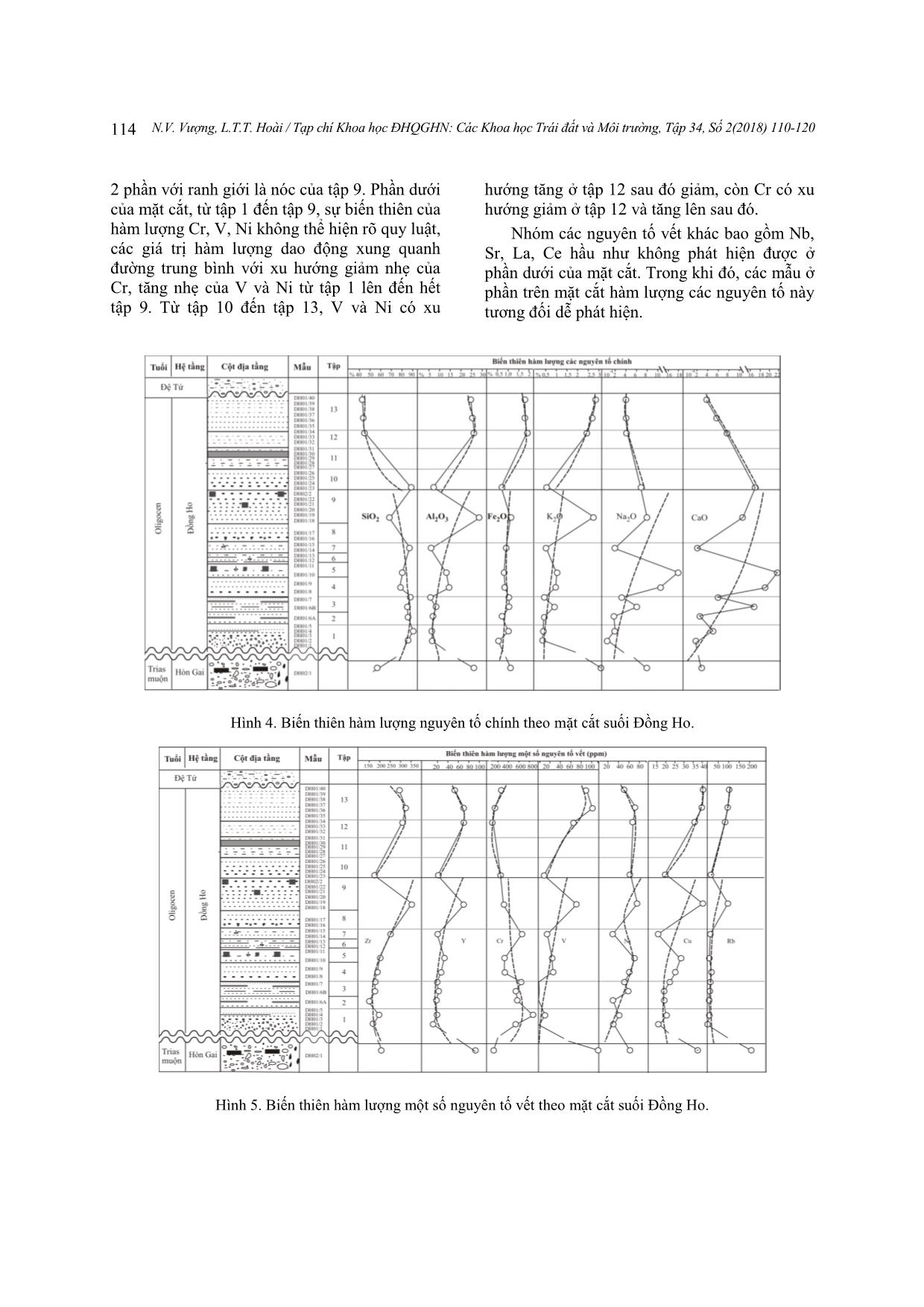 Địa hóa nguyên tố chính và nguyên tố vết của các trầm tích hệ tầng Đồng Ho, Quảng Ninh và ý nghĩa của chúng trong việc xác định điều kiện cổ môi trường trang 5
