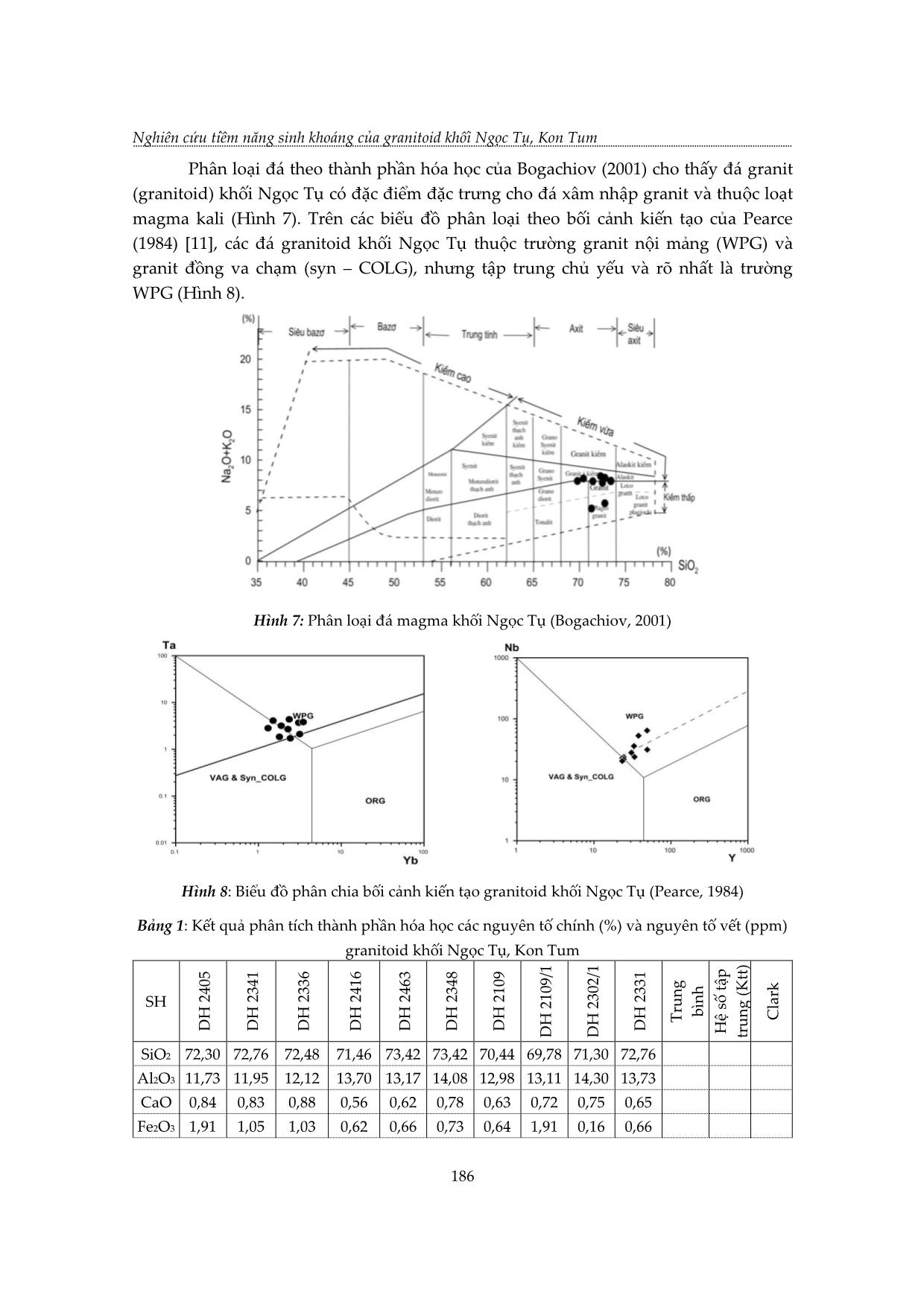 Nghiên cứu tiềm năng sinh khoáng của granitoid khối Ngọc Tụ, Kon Tum trang 6