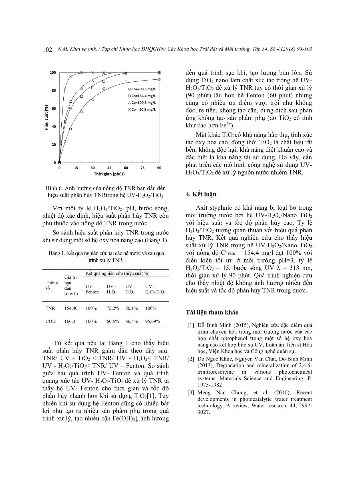 Nghiên cứu xử lý axit styphnic trong nước bằng hệ UV-H₂O₂/Nano TiO₂ trang 5