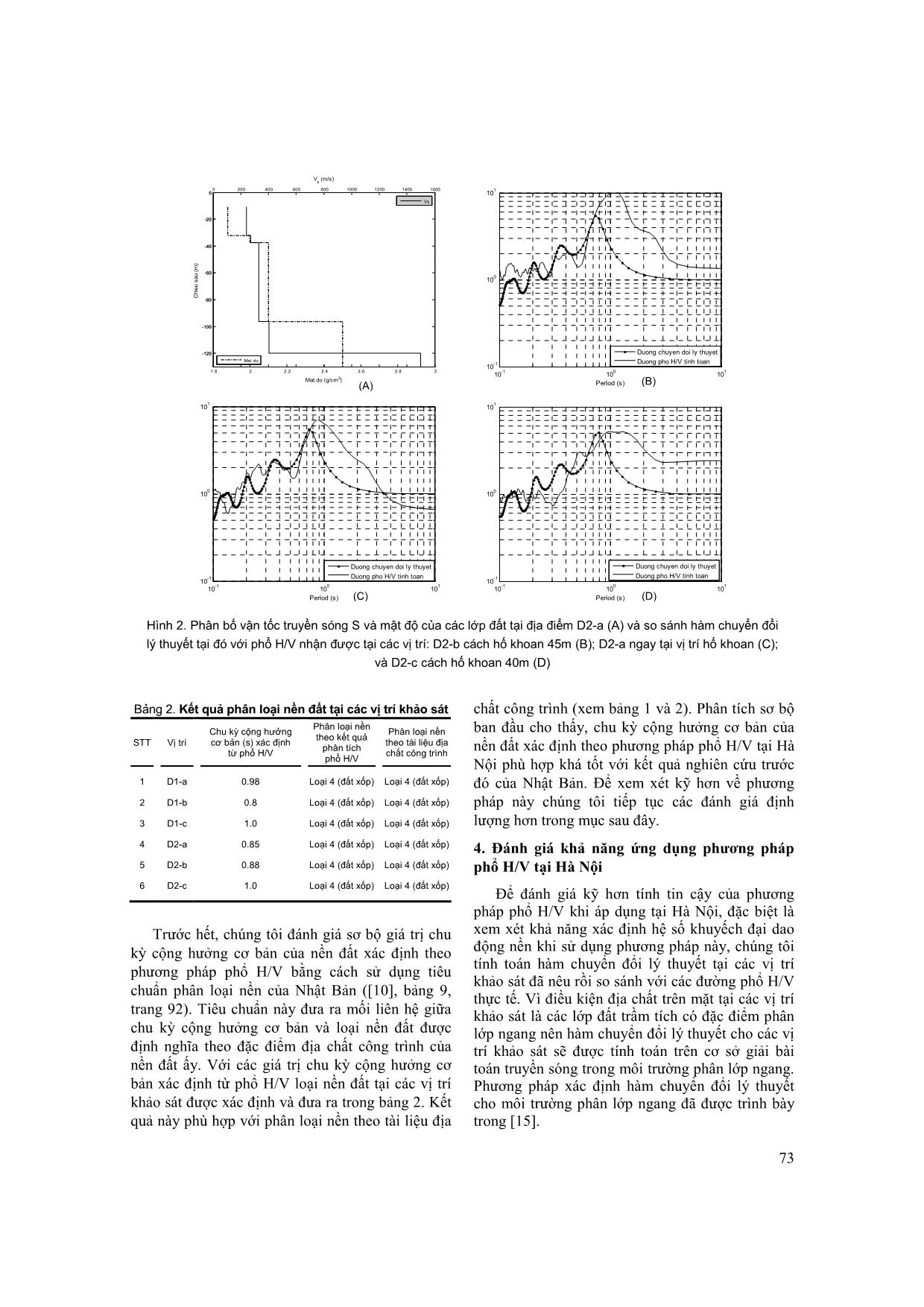 Phương pháp tỷ số phổ H/V của sóng vi địa chấn và khả năng ứng dụng trong đánh giá ảnh hưởng của điều kiện nền tới dao động động đất tại Hà Nội trang 4