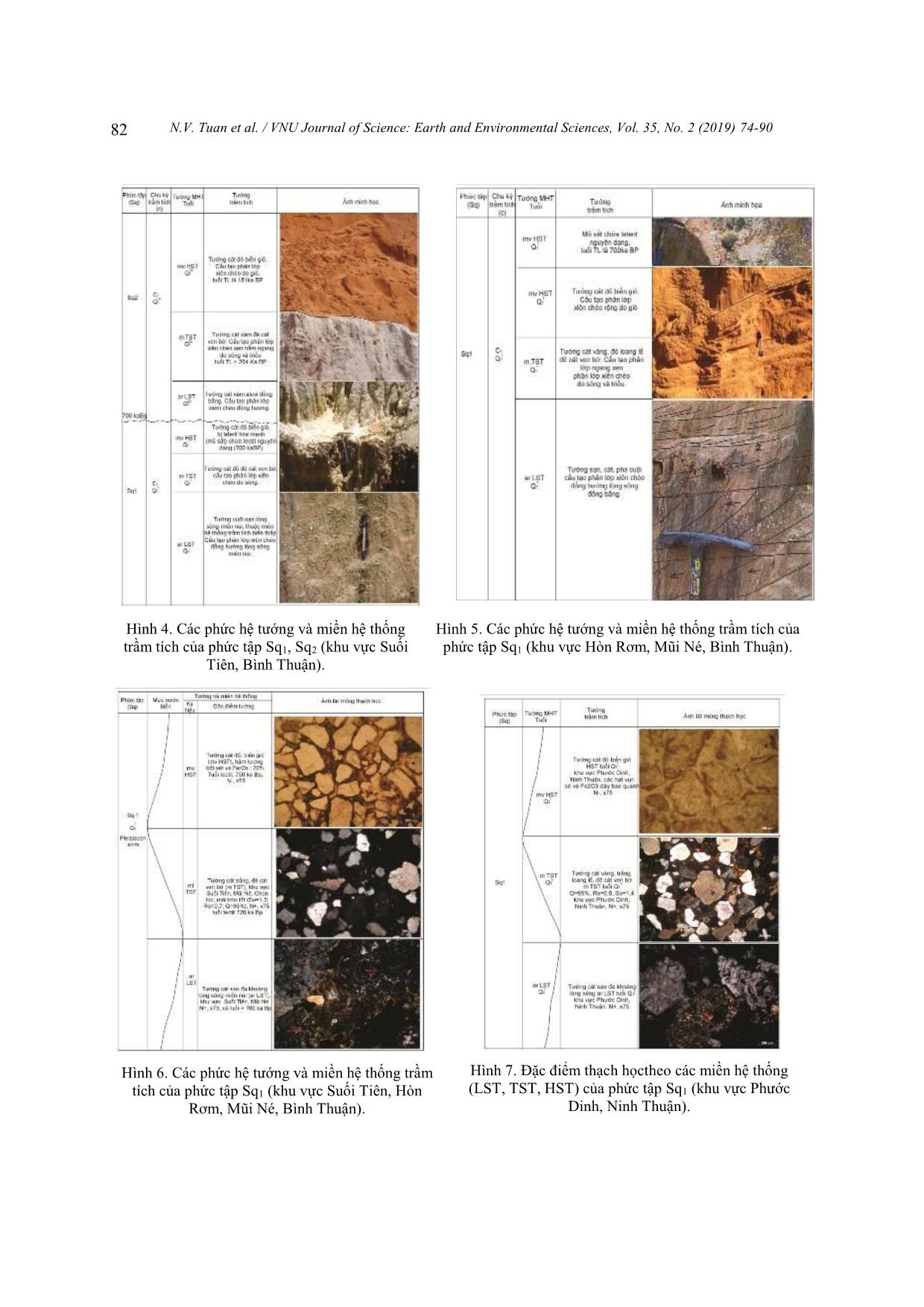 Địa tầng phân tập các thành tạo cát Đệ tứ ven biển Nam Trung Bộ và ý nghĩa địa tầng trang 9