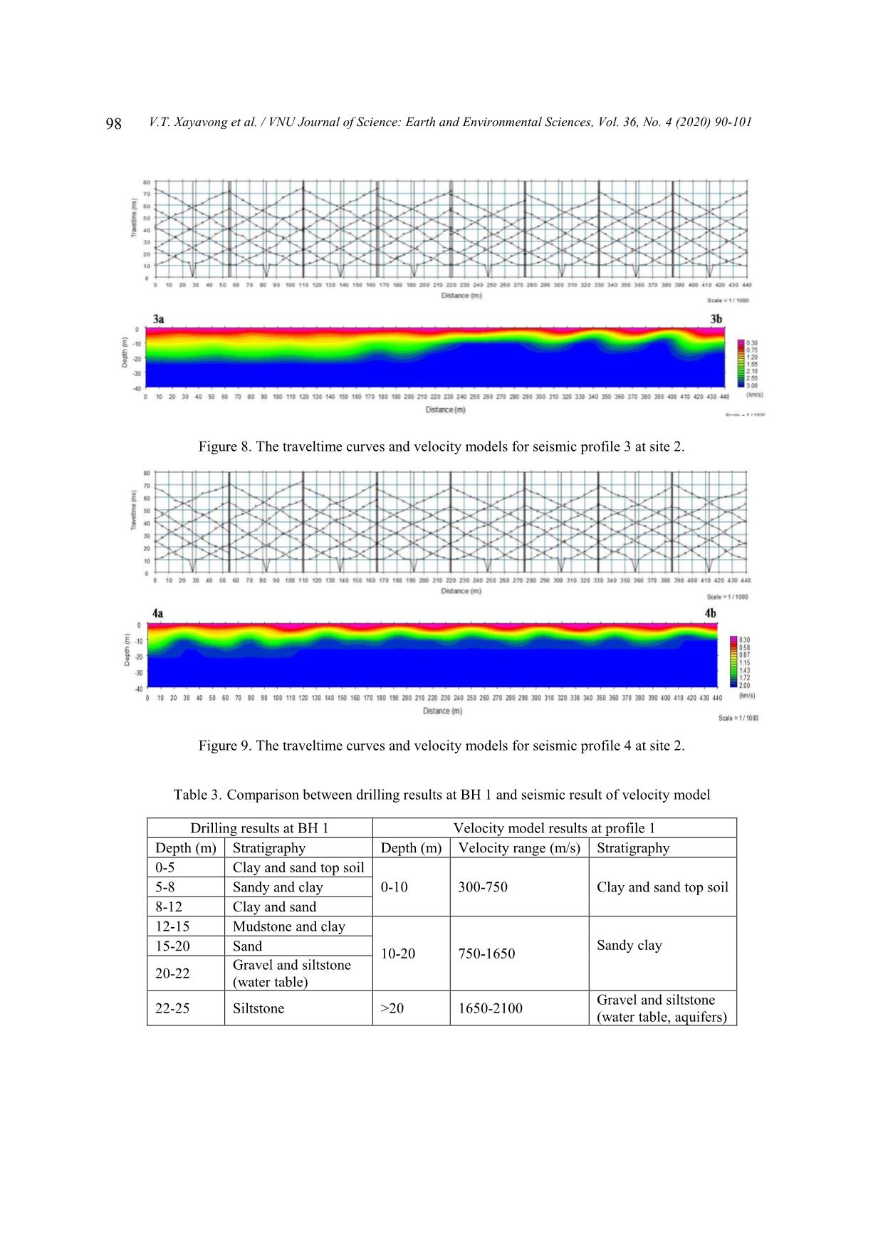 Seismic Refraction Exploration for Groundwater Potential Evaluations: A Case Study of Vientiane Province, Laos trang 9