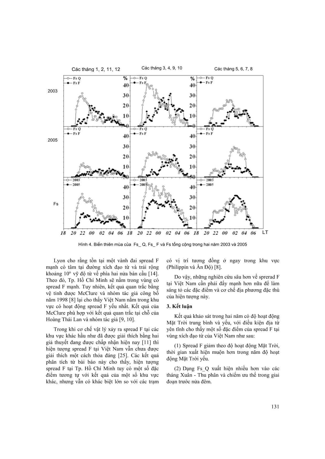 So sánh sự xuất hiện của Spread F xích đạo từ trong năm mặt trời hoạt động trung bình (2003) và hoạt động yếu (2005) trang 6