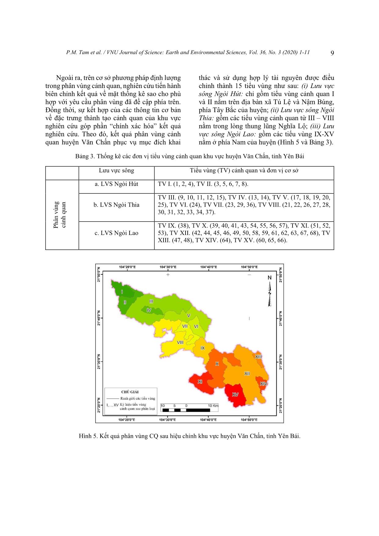 Tích hợp các đặc trưng đa dạng trong xây dựng mô hình định lượng về phân vùng cảnh quan: Trường hợp nghiên cứu tại huyện Văn Chấn, tỉnh Yên Bái trang 9