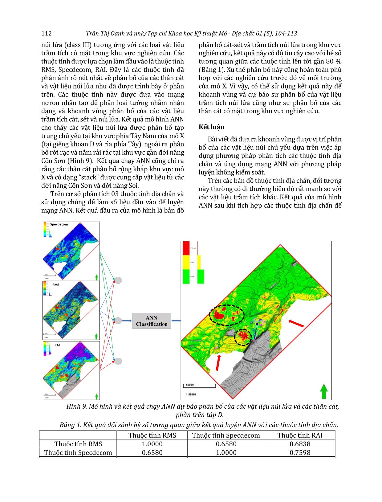 Ứng dụng mạng trí tuệ nhân tạo dự báo phân bố vật liệu núi lửa trong tập D, mỏ X, bể Cửu Long trang 9