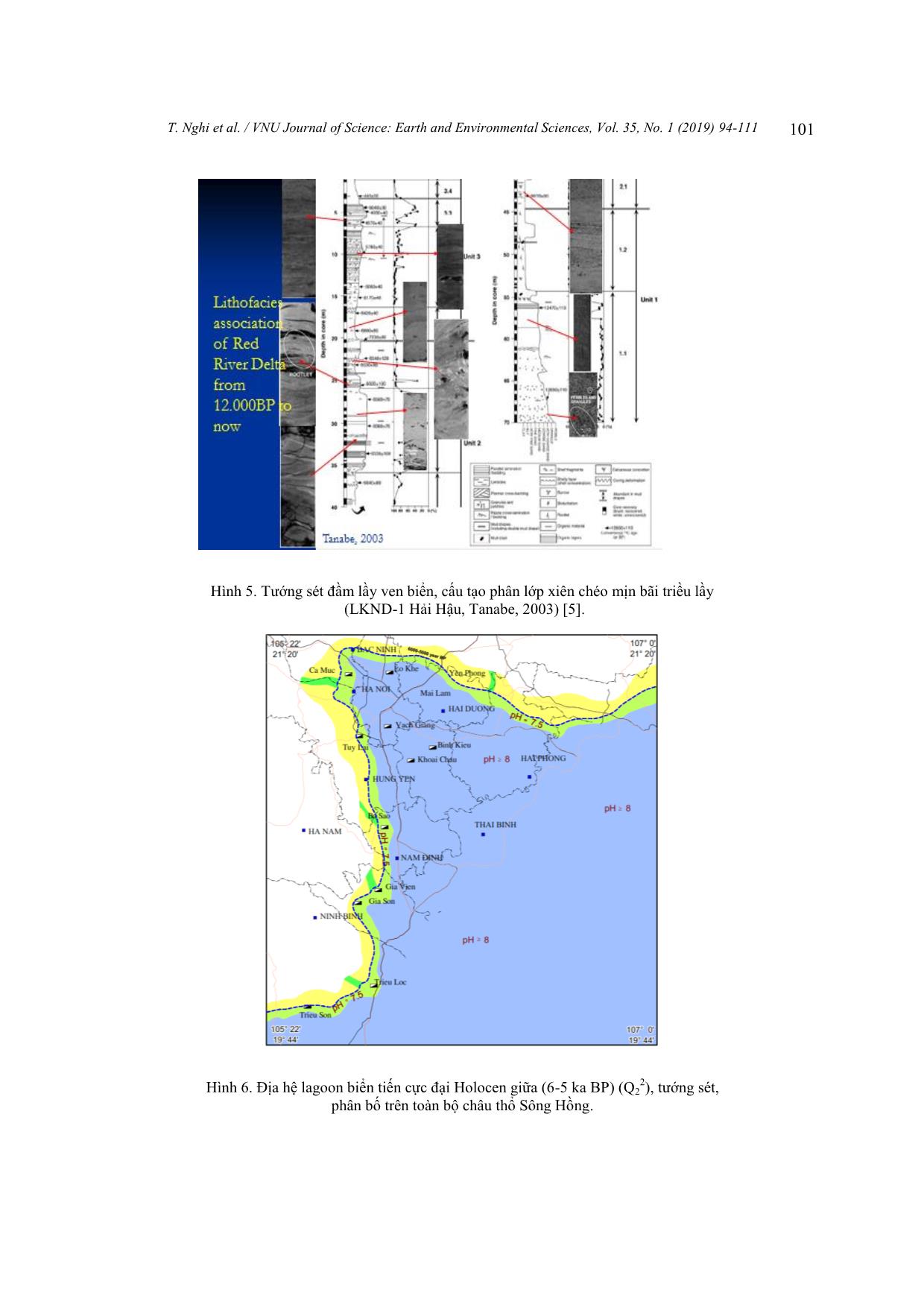 Biến động các địa hệ trong Holocen ở khu vực đới bờ châu thổ sông Hồng trang 8
